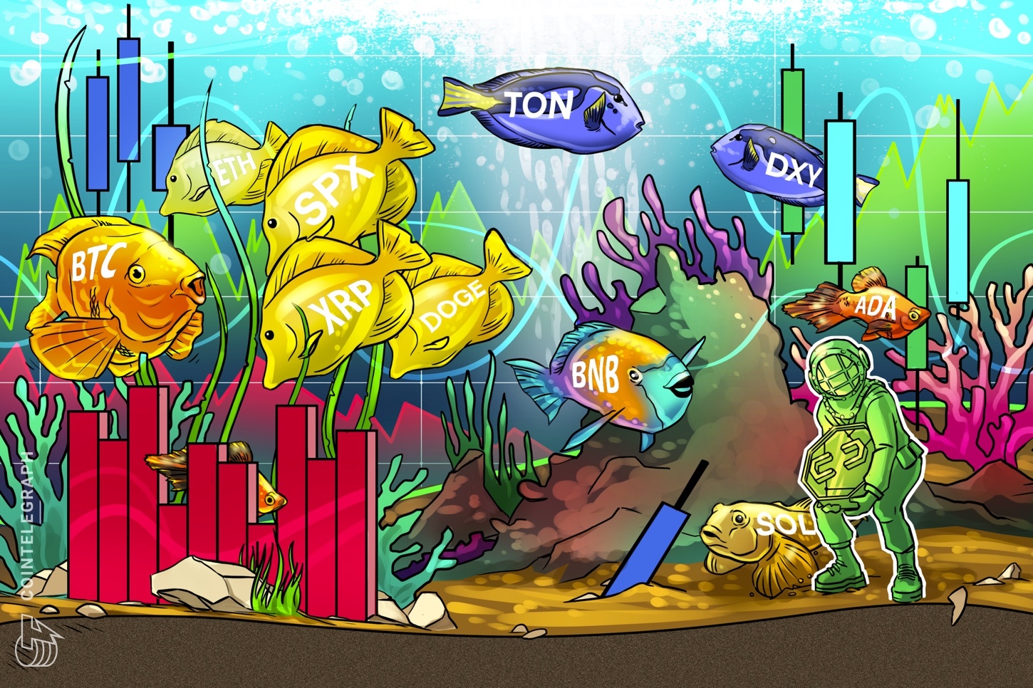 Análisis de precios del 8 de julio: SPX, DXY, BTC, ETH, BNB, SOL, XRP, TON, DOGE, ADA