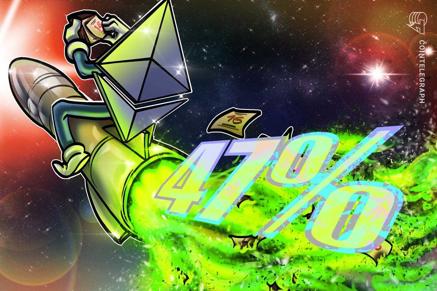 Ether se disparó un 47% en un mes y un ejecutivo dice que es improbable que tenga una "reversión rápida"