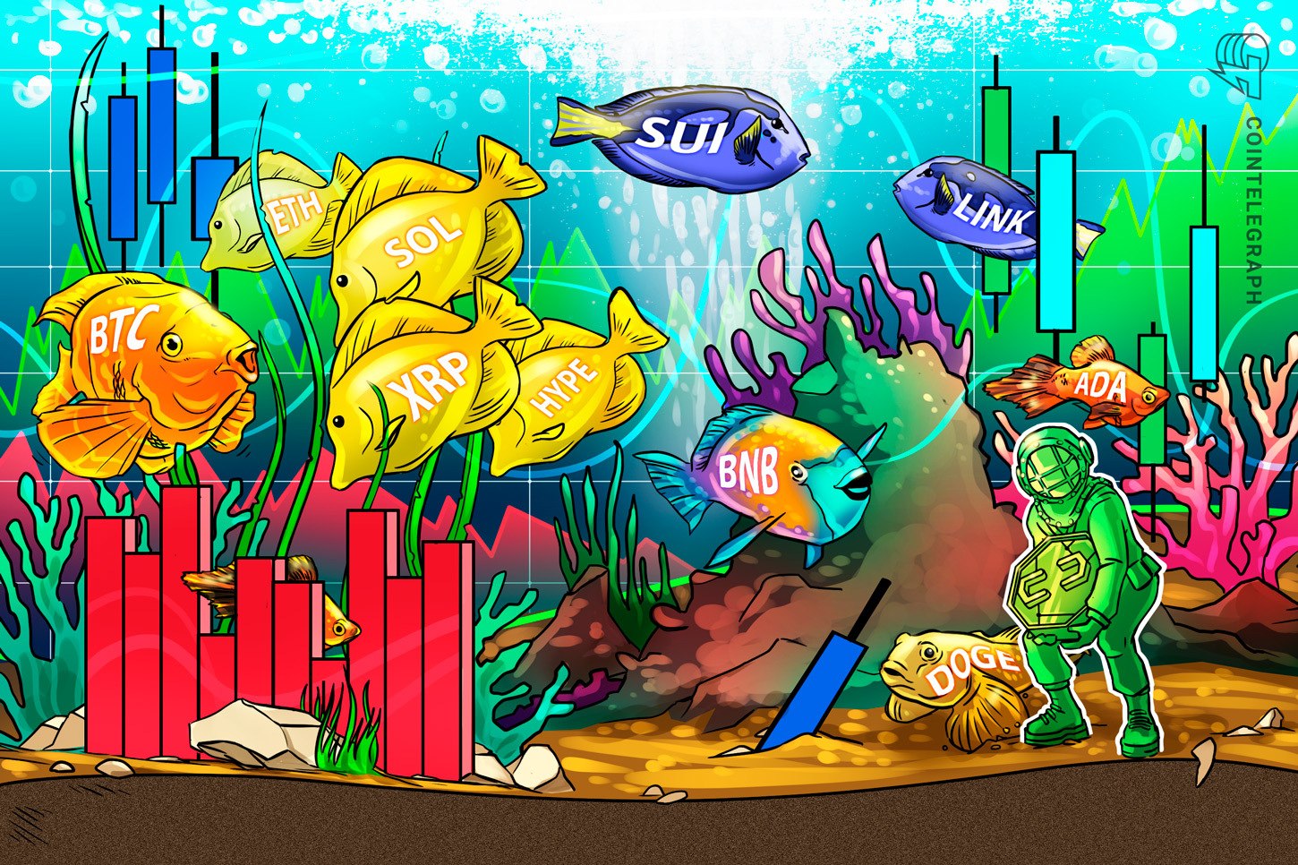 Análise de preços em 10/09: BTC, ETH, XRP, BNB, SOL, DOGE, ADA, LINK, HYPE, SUI