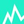 BitMake Futures