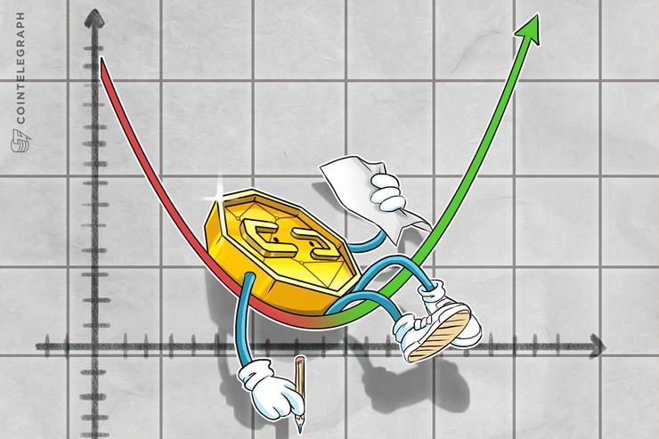 Contrariando previsões, Bitcoin rompe sequência de baixa valoriza 8% e volta a negociar acima de US$ 10 mil