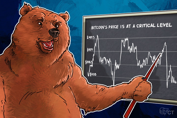 Bitcoin Price Analysis: 4/04/2016