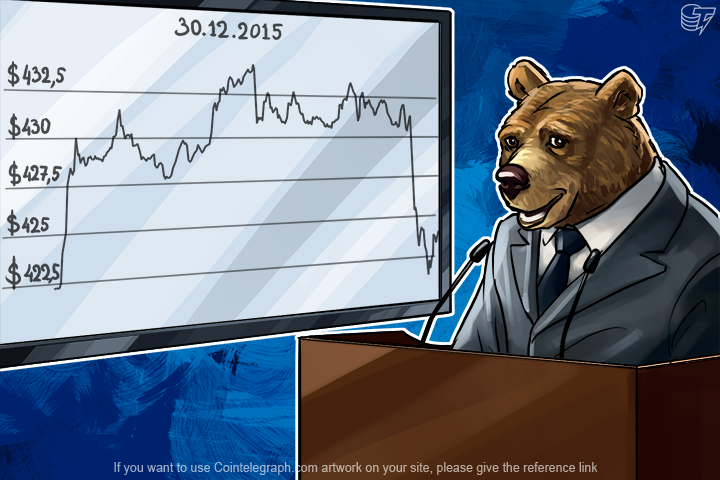 Daily Bitcoin Price Analysis: Sideways Trend Goes In The Upward Direction