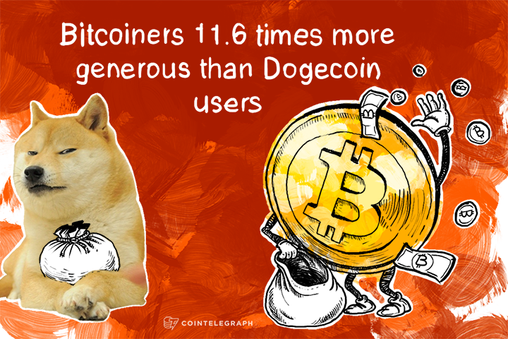 Study: Bitcoiners 11.6 times more generous than Dogecoin users