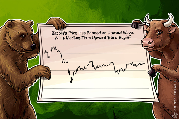 Bitcoin Price Analysis (Week of March 27th)