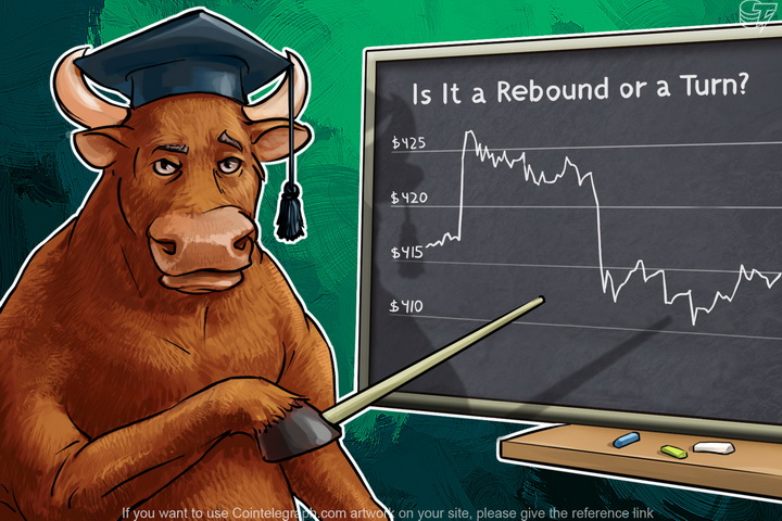 Bitcoin Price Analysis: 3/31/2016