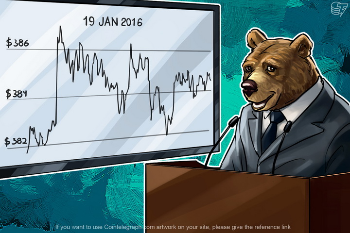 Daily Bitcoin Price Analysis: Bitcoin Fall Stops