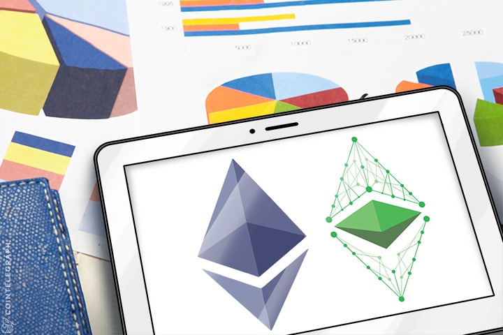 Ethereum Price Analysis: May 2 - 10