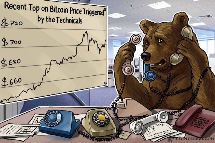 Recent Top on Bitcoin Price Triggered by the Technicals