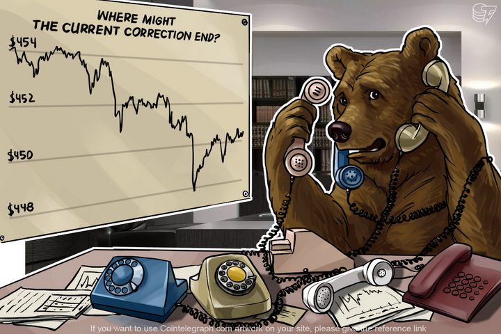 Bitcoin Price Analysis: 5/12/2016