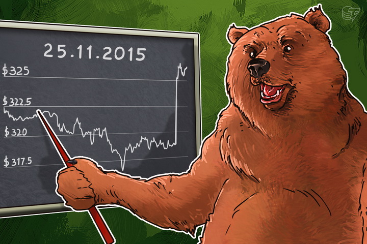 Daily Bitcoin Price Analysis: Bearish Trend Still Relevant