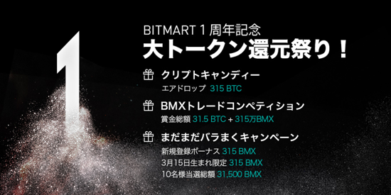 BitMart取引所 3月15日で生誕１周年迎える。アニバーサリーイベントを公開 - 315 BTCの大型エアドロップ-