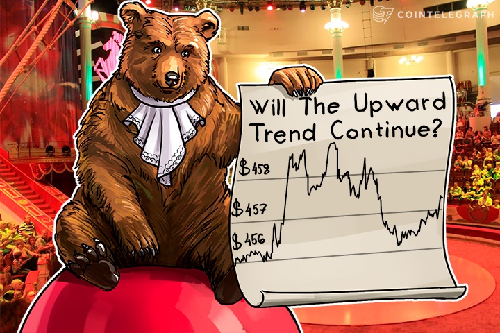 Bitcoin Price Analysis: 5/16/2016