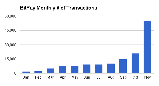 A Different Perspective – Experts Speculate on Bitcoin’s Future