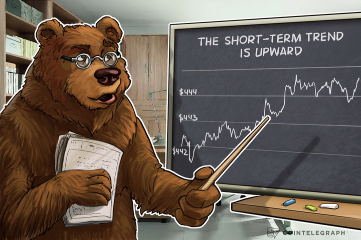 Bitcoin Price Analysis: 5/24/2016