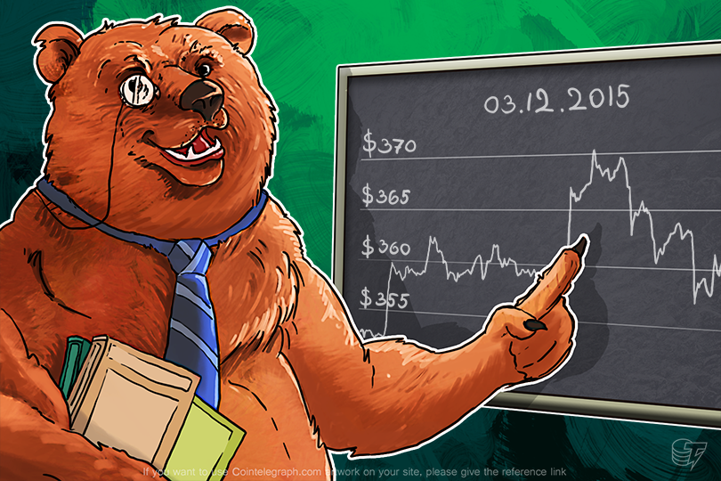 Daily Bitcoin Price Analysis: The Power of Sideways Trend