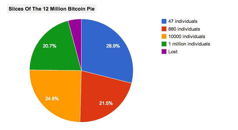 The Inherent Limitations of Bitcoin