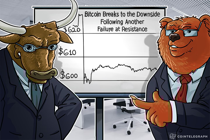 Bitcoin Breaks To The Downside  Following Another Failure At Resistance