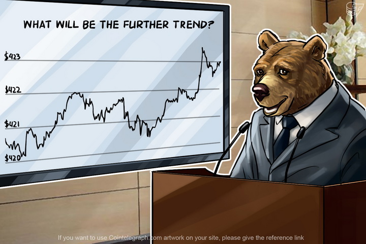 Bitcoin Price Analysis: 4/08/2016