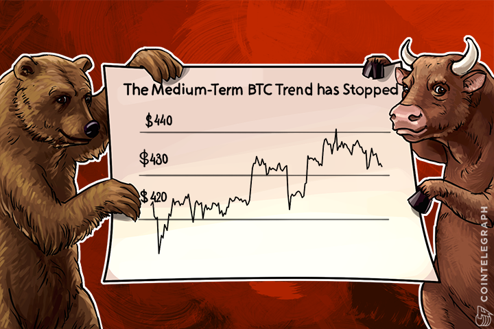 The Medium-Term BTC Trend has Stopped