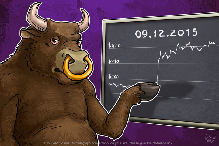 Daily Bitcoin Price Analysis: Bitcoin Grows While The Dollar Faces Price Corrections