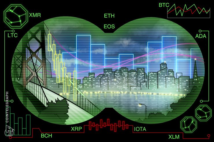 仮想通貨リップル(XRP)は材料出尽くしで売られる 10月3日テクニカル分析レポート