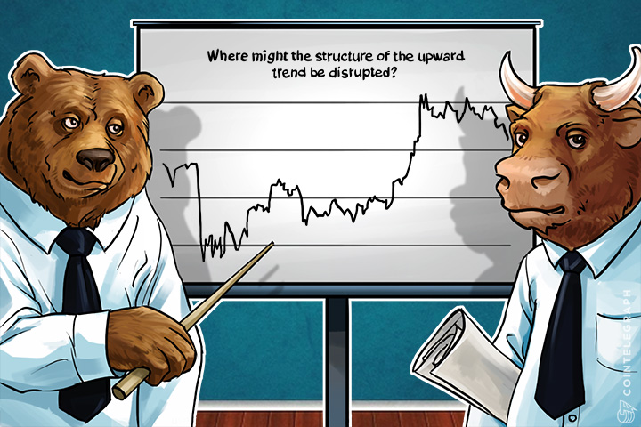 Bitcoin Price Analysis (Week of May 8th)