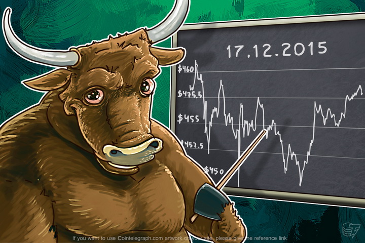  Daily Bitcoin Price Analysis: Bitcoin Doesn’t Pay Attention to the Dollar?