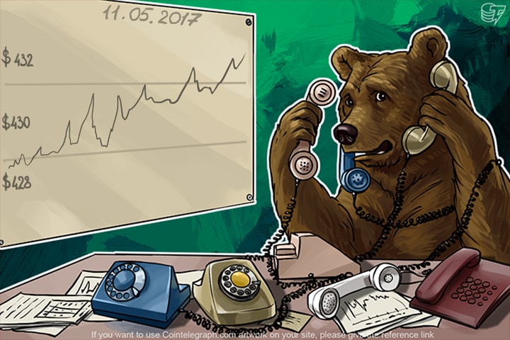 Price Analysis: BTC, ETH, LTC, XMR