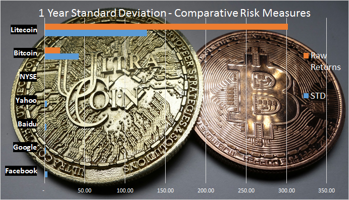 UltraCoin Index Software to Determine Risks and Opportunities of Cryptocoins