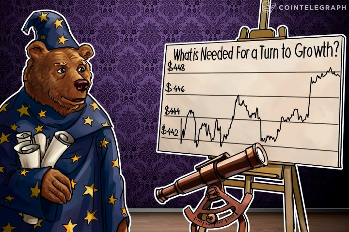 Bitcoin Price Analysis: 5/03/2016