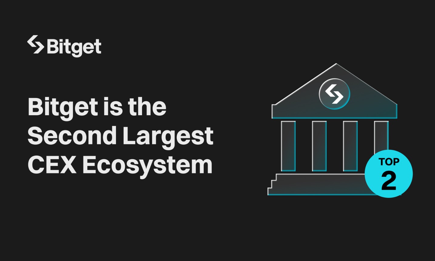 Bitget diventa il secondo più grande ecosistema di exchange di criptovalute per numero di utenti