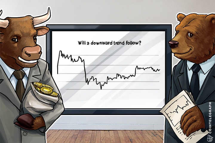 Bitcoin Price Analysis (Week of April 3rd)