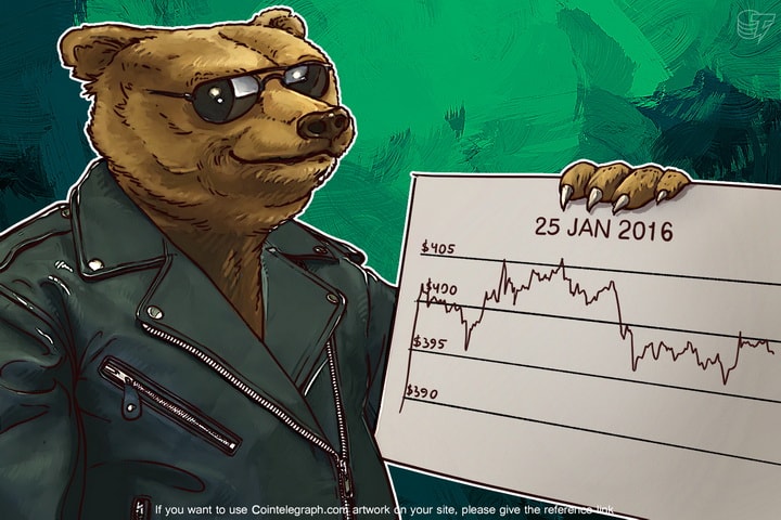 Daily Bitcoin Price Analysis: Bitcoin Is Waiting For A New Impetus