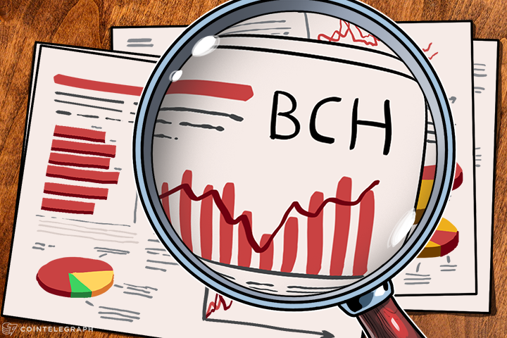 Bitcoin Cash Weekly Price Analysis