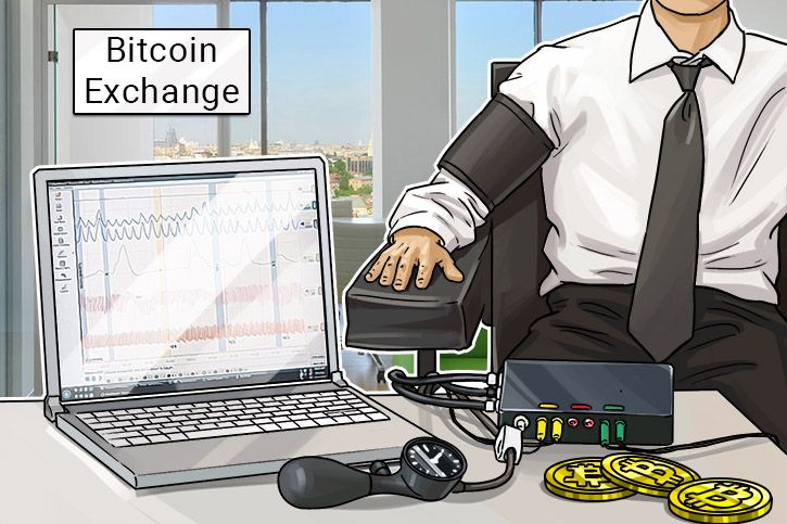 OKCoin vende Bitcoin por $15k em erro aparente e fica off-line