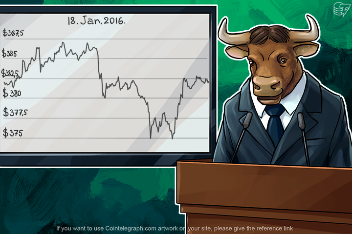 Daily Bitcoin Price Analysis: Bitcoin Resumes Growth?