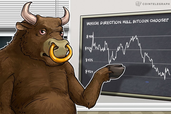 Bitcoin Price Analysis: 4/13/2016