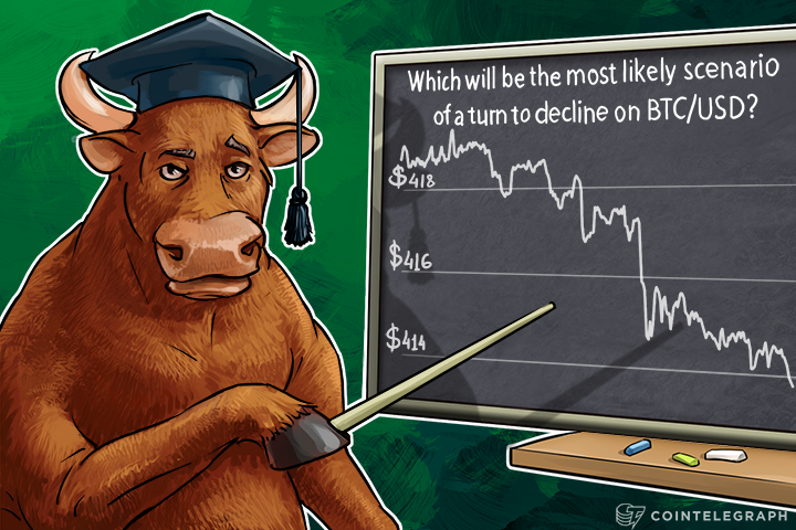 Which Will be the Most Likely Scenario of a Turn to Decline on BTCUSD?