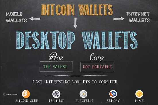 On Wallets and Safety, Part 1: Desktop Wallets