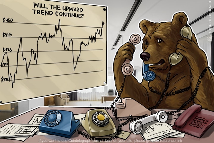 Bitcoin Price Analysis: 4/29/2016