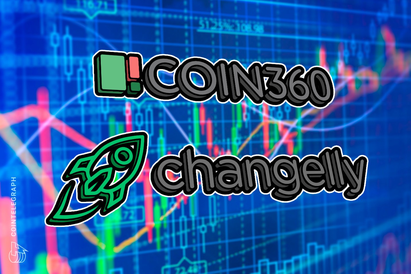 Coin360 Collaborating With Changelly