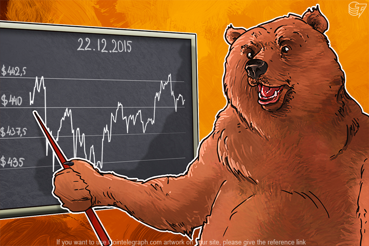 Daily Bitcoin Price Analysis: Sideways trend Continues Until the End of The Year?