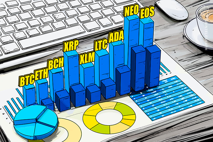 Kursanalyse, 12. März: Bitcoin, Ethereum, Bitcoin Cash, Ripple, Stellar, Litecoin, Cardano, NEO, EOS