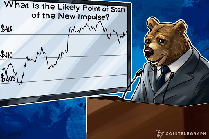 Bitcoin Price Analysis: 3/25/2016