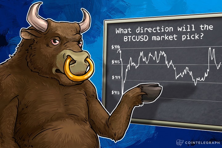 What Direction will the BTCUSD Market Pick?