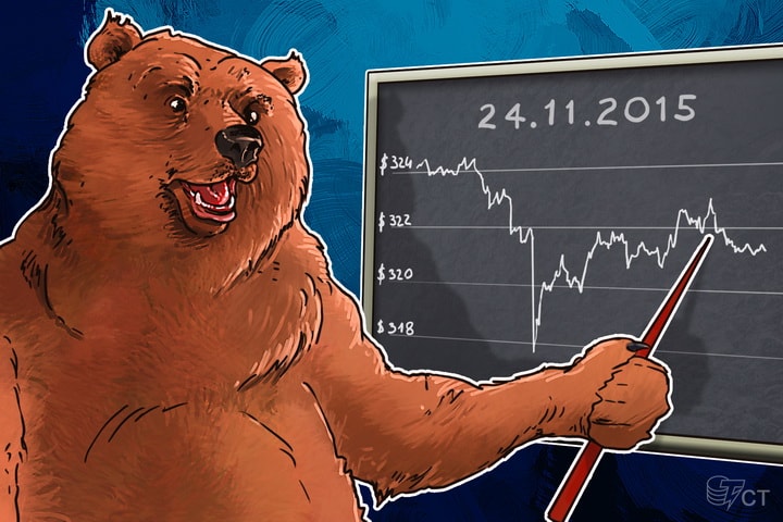 Daily Bitcoin Price Analysis: Bears Filled with Hopes