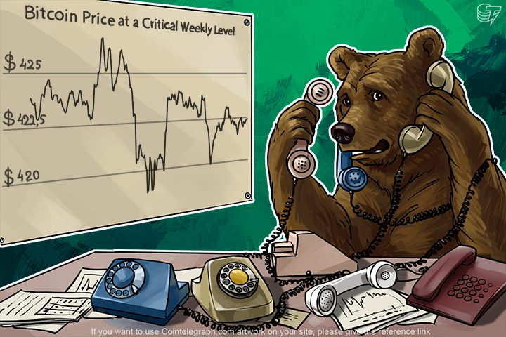 Bitcoin Price at a Critical Weekly Level