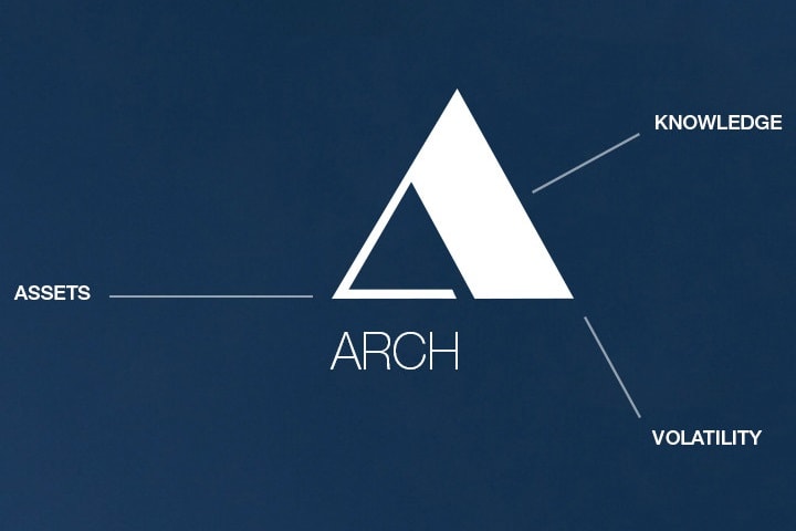 ARCHcoin