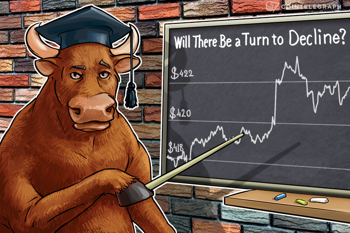 Bitcoin Price Alalysis: 4/05/2016